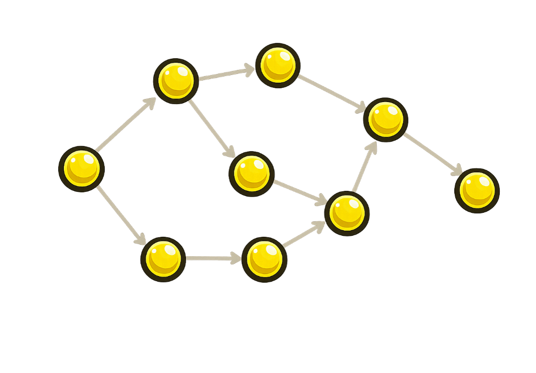 Deadlocks & Memory Leaks