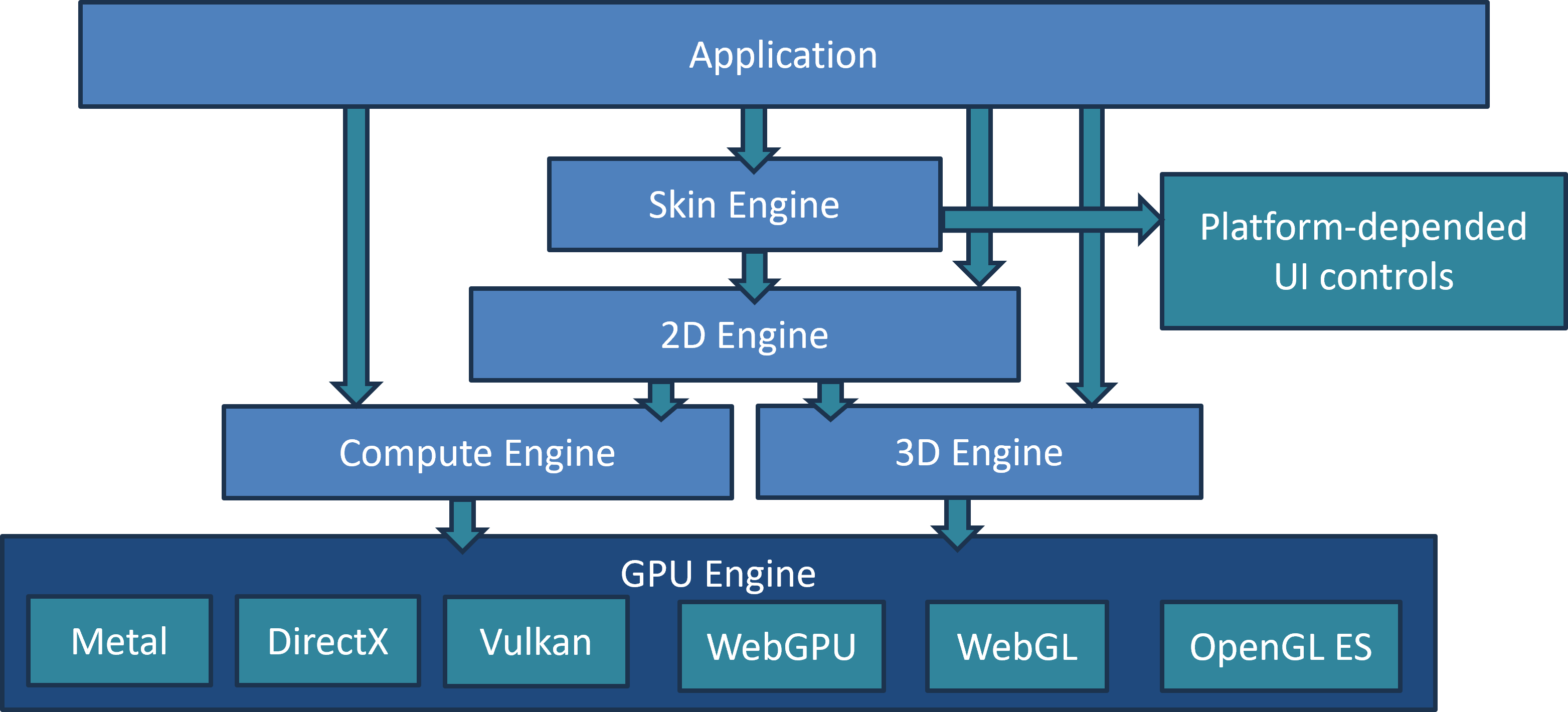 Graphics