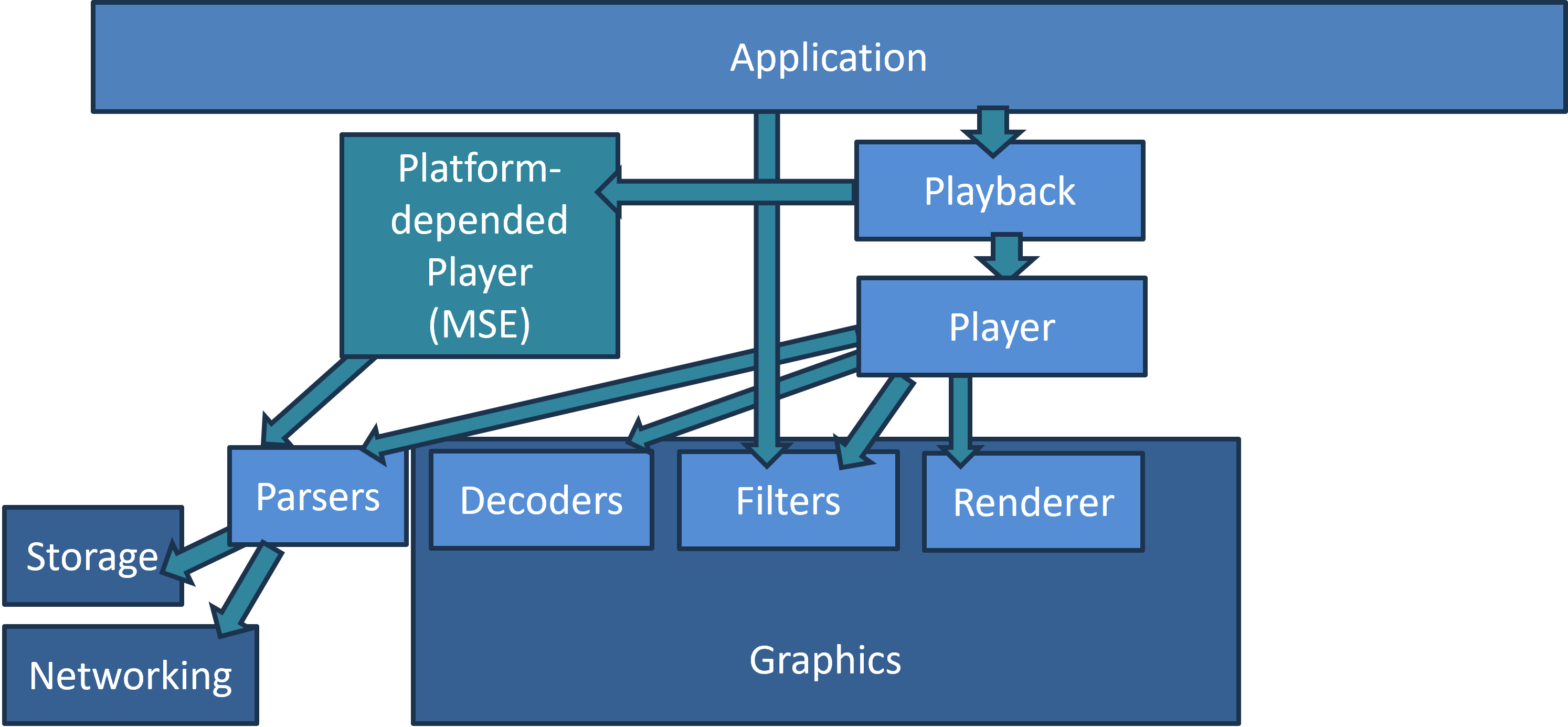 Multimedia