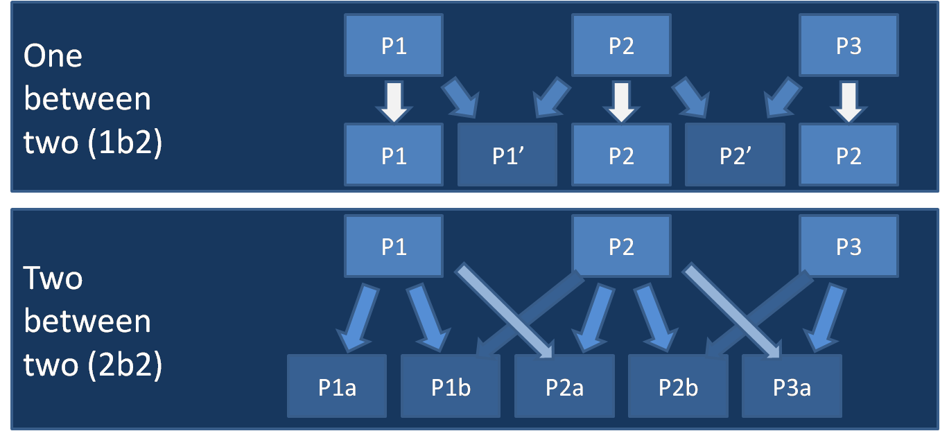Variants